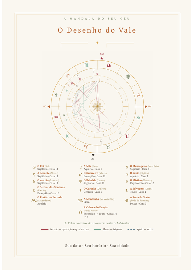 Página da mandala — O Desenho do Vale